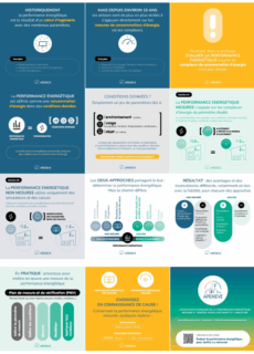 Infographie Evaluer la performance énergétique : pour (enfin) s’y retrouver.